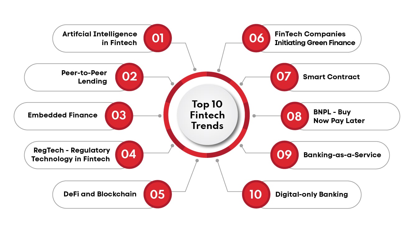 FinTech Trends